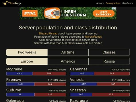 pro for the vivid details, the below tables are sorted on the basis of regions. . Classic server population